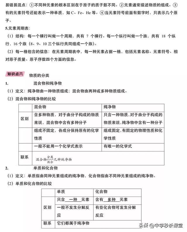 九年级化学上册方程式大全，九年级化学上册方程式大全总结？