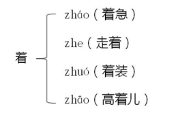 人教版一年级语文上册第八单元知识点，人教版一年级语文上册第八单元辨字组词？