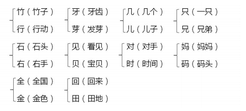人教版一年级语文上册第八单元知识点，人教版一年级语文上册第八单元辨字组词？